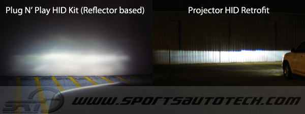 HID in Reflector vs HID Projector Source: http://sportsautotech.com/wp-content/uploads/2011/09/pnp-vs-retrofit-cutoff-output1.jpg