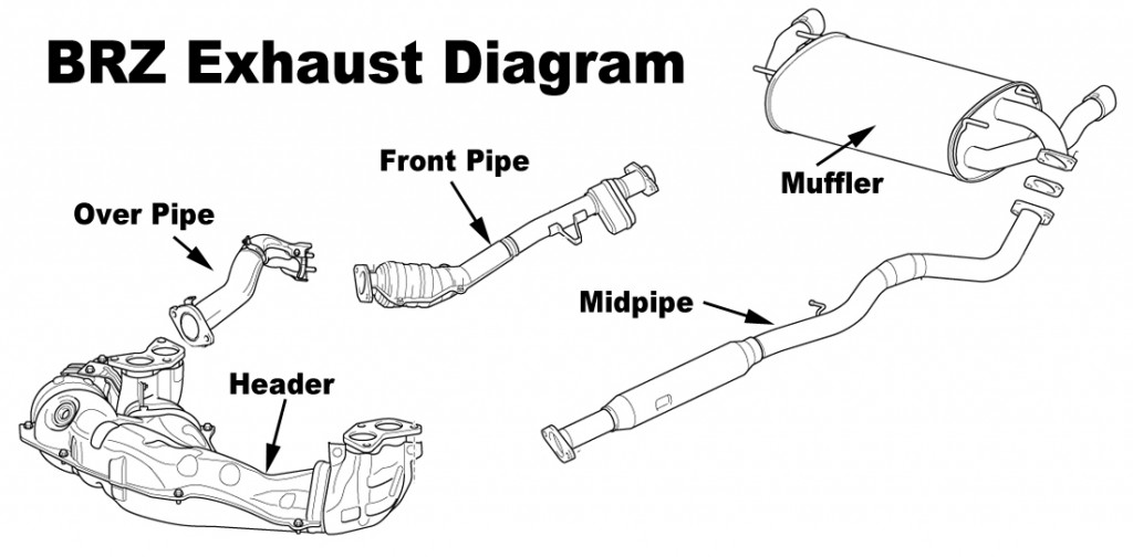 Exhaust System Diagram