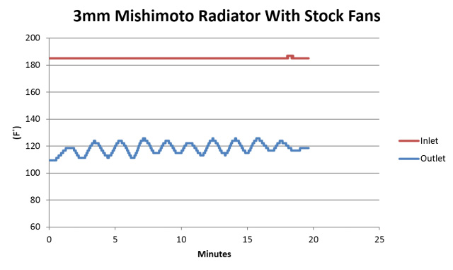 mishimoto-bmw-m3-alum-fan-shroud-kit4