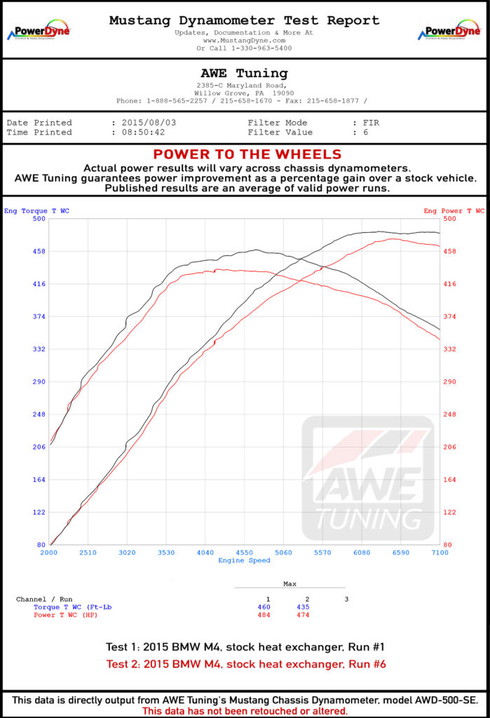 AWE Tuning BMW F80 F82 M3 M4 ColdFront Heat Exchanger Graphs (3)