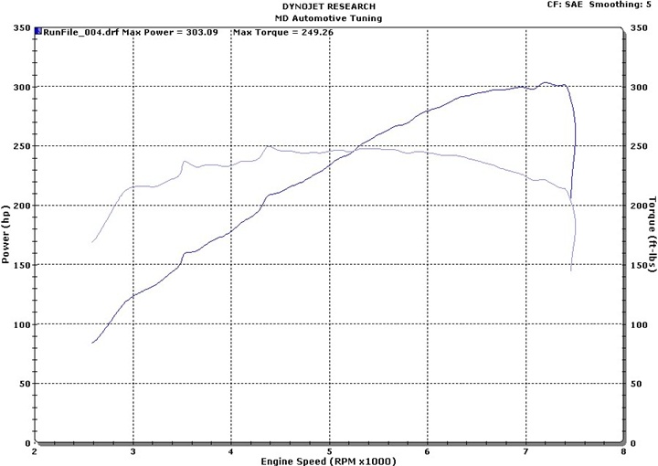 ark-nissan-370z-exhaust