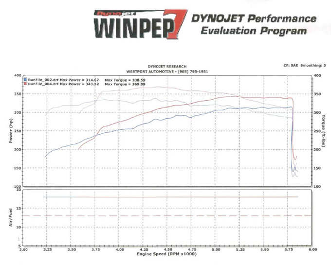 Solo-Performance-Challenger RT Auto – CAT Back Exhaust img003