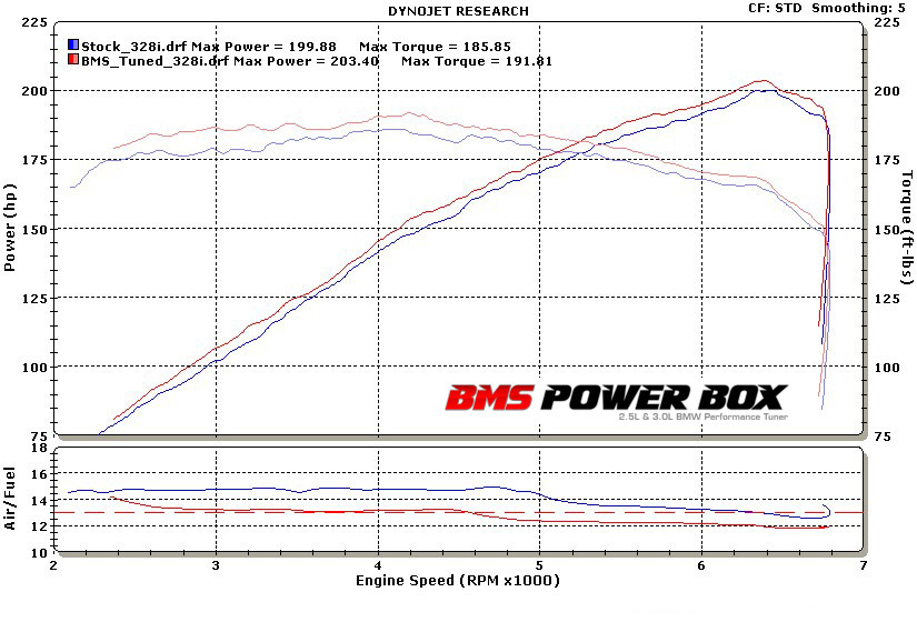 BMS Power Box Performance Tuner N52 for 2004-12 BMW 128i 328i 528i 3
