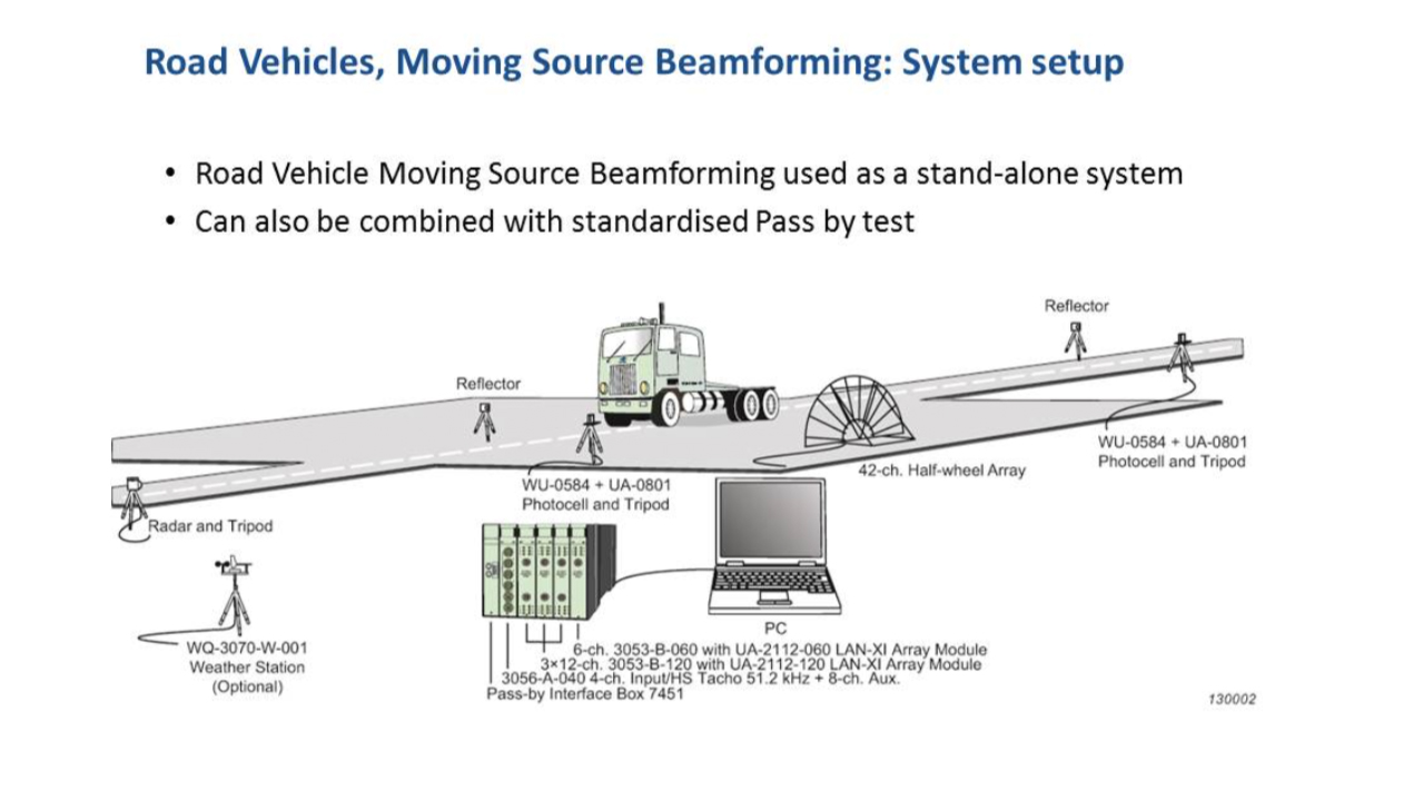 ASEP sound test track for Exhaust Homologation Testing