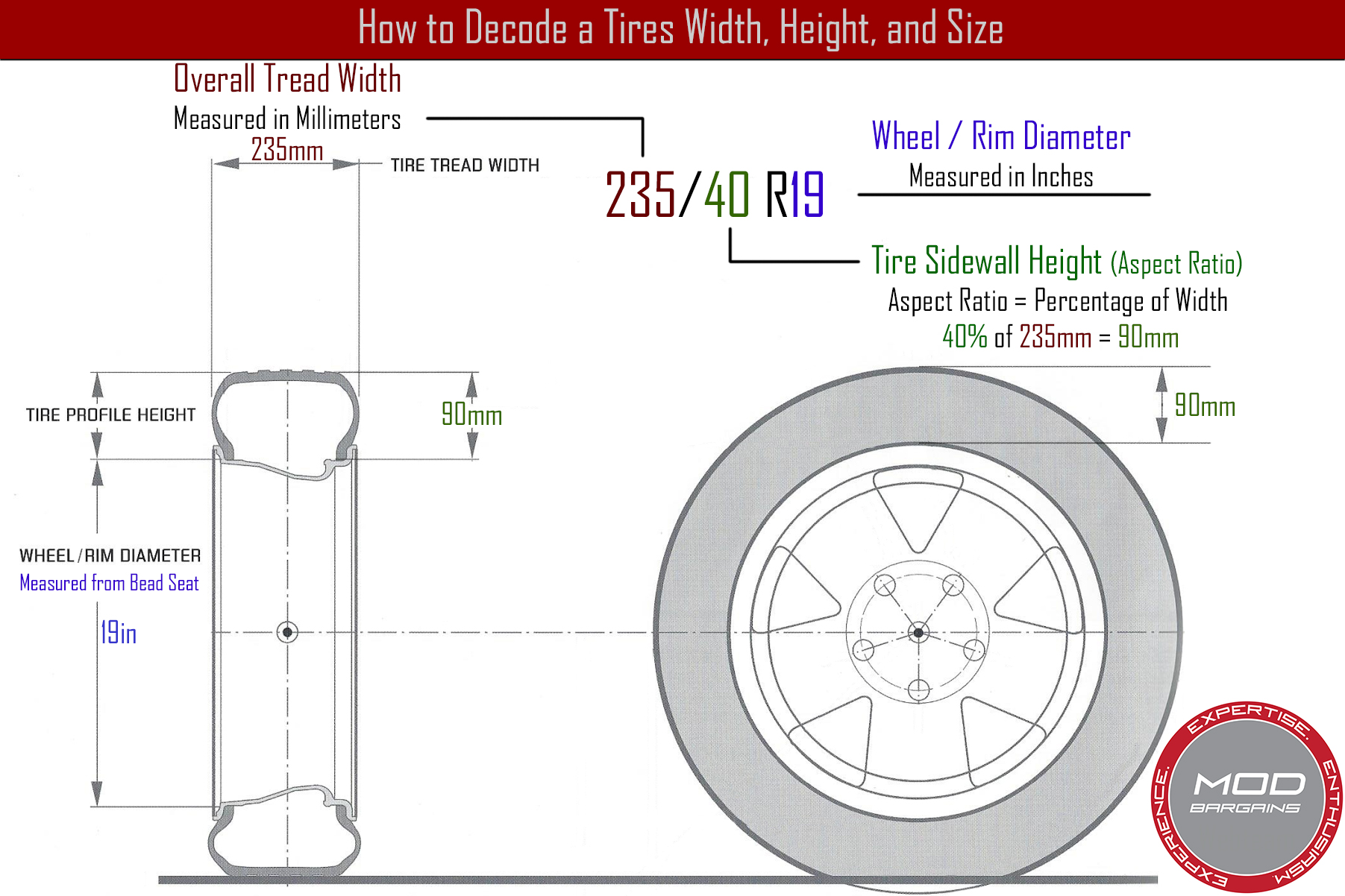 Tire Size Numbers Explained - Calculating overall tire height